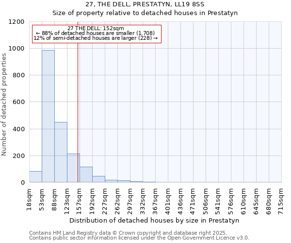 27, THE DELL, PRESTATYN, LL19 8SS: Size of property relative to detached houses in Prestatyn