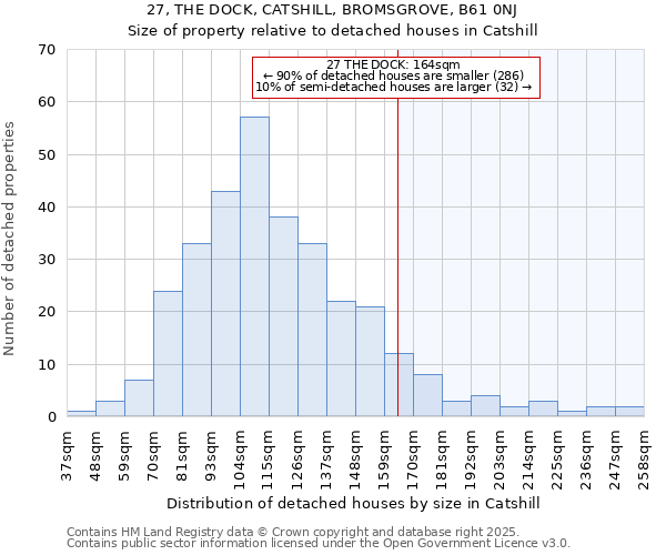 27, THE DOCK, CATSHILL, BROMSGROVE, B61 0NJ: Size of property relative to detached houses in Catshill