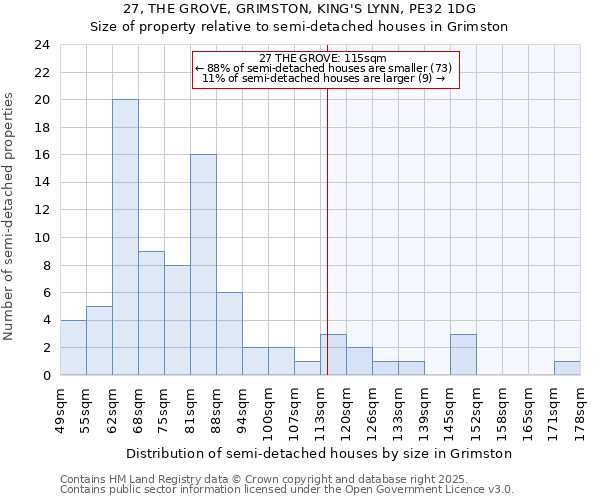 27, THE GROVE, GRIMSTON, KING'S LYNN, PE32 1DG: Size of property relative to detached houses in Grimston