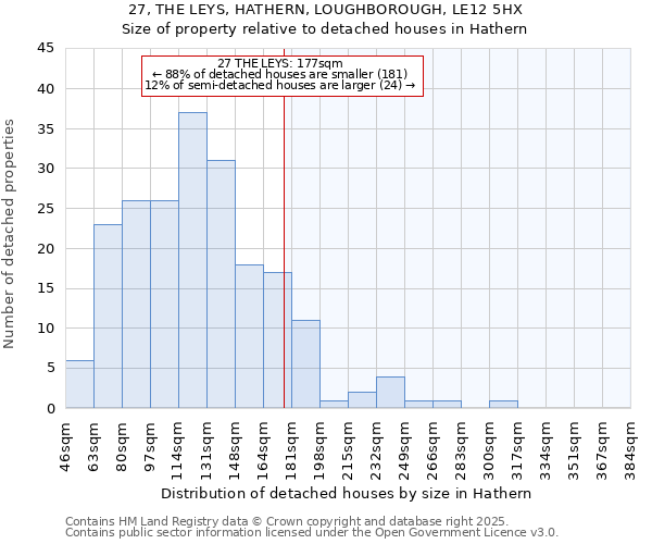 27, THE LEYS, HATHERN, LOUGHBOROUGH, LE12 5HX: Size of property relative to detached houses in Hathern