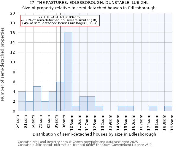 27, THE PASTURES, EDLESBOROUGH, DUNSTABLE, LU6 2HL: Size of property relative to detached houses in Edlesborough