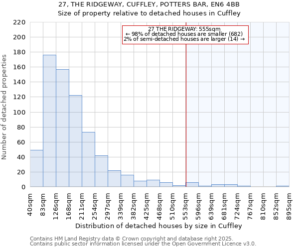 27, THE RIDGEWAY, CUFFLEY, POTTERS BAR, EN6 4BB: Size of property relative to detached houses in Cuffley