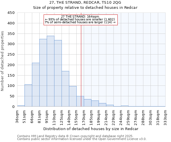 27, THE STRAND, REDCAR, TS10 2QG: Size of property relative to detached houses in Redcar