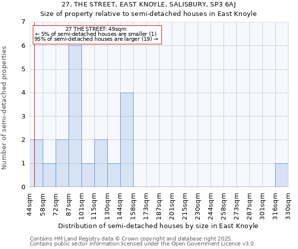 27, THE STREET, EAST KNOYLE, SALISBURY, SP3 6AJ: Size of property relative to detached houses in East Knoyle