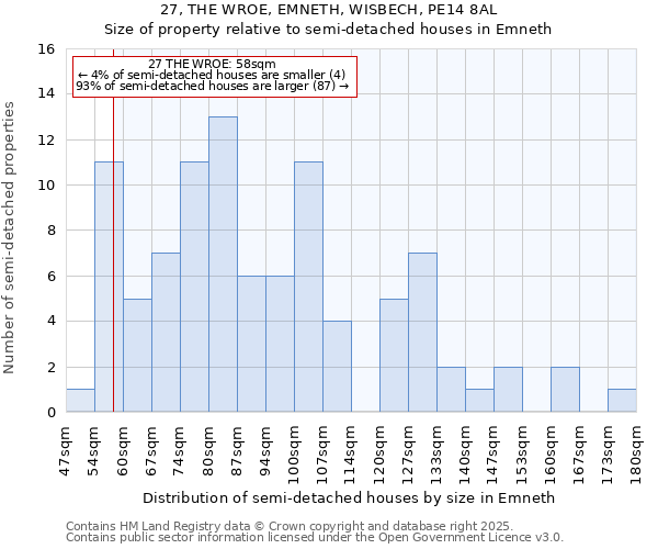 27, THE WROE, EMNETH, WISBECH, PE14 8AL: Size of property relative to detached houses in Emneth