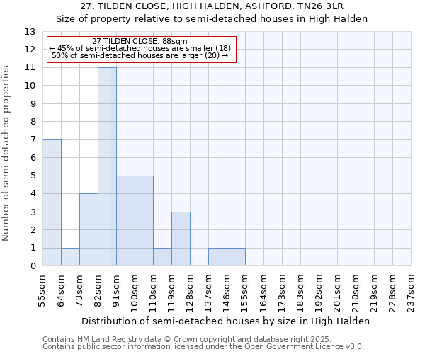 27, TILDEN CLOSE, HIGH HALDEN, ASHFORD, TN26 3LR: Size of property relative to detached houses in High Halden