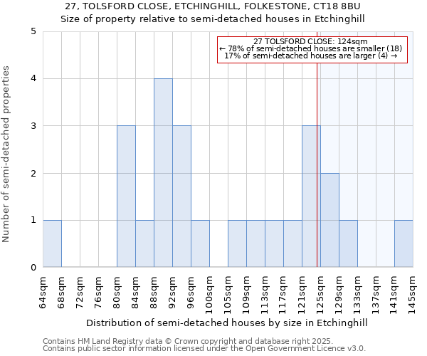 27, TOLSFORD CLOSE, ETCHINGHILL, FOLKESTONE, CT18 8BU: Size of property relative to detached houses in Etchinghill