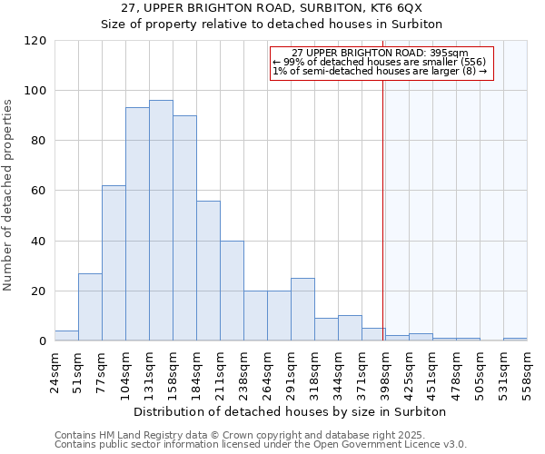 27, UPPER BRIGHTON ROAD, SURBITON, KT6 6QX: Size of property relative to detached houses in Surbiton