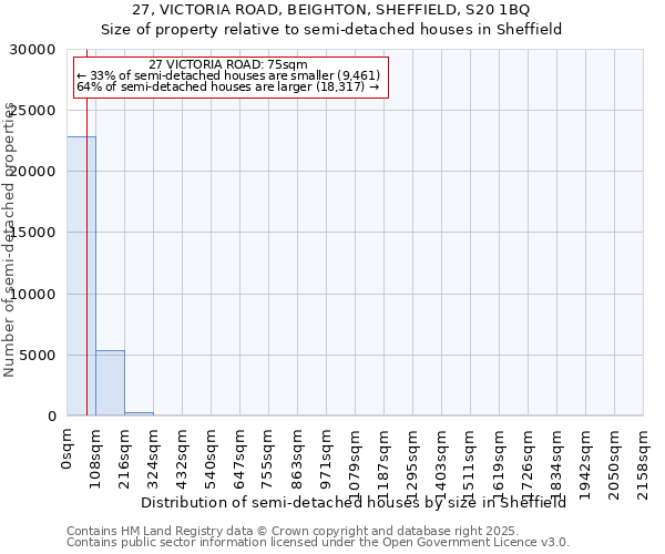 27, VICTORIA ROAD, BEIGHTON, SHEFFIELD, S20 1BQ: Size of property relative to detached houses in Sheffield