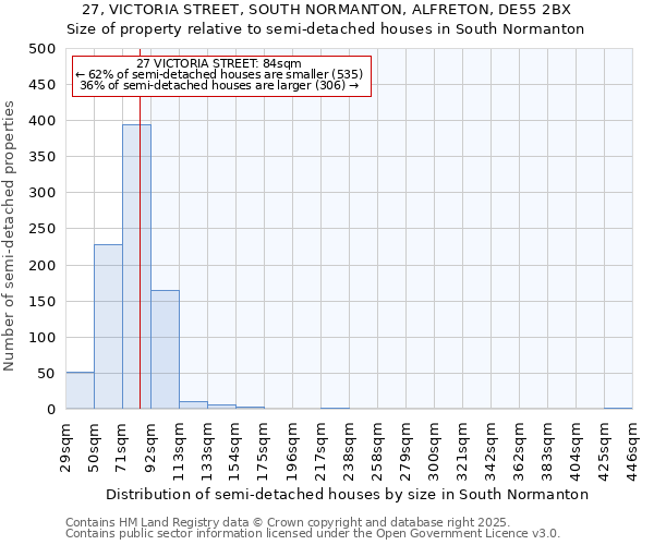 27, VICTORIA STREET, SOUTH NORMANTON, ALFRETON, DE55 2BX: Size of property relative to detached houses in South Normanton