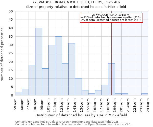 27, WADDLE ROAD, MICKLEFIELD, LEEDS, LS25 4EP: Size of property relative to detached houses in Micklefield