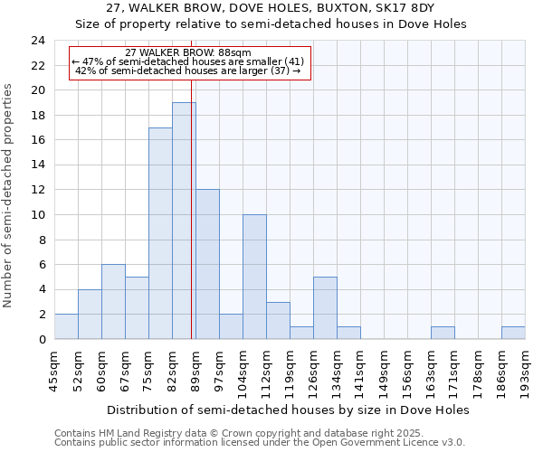 27, WALKER BROW, DOVE HOLES, BUXTON, SK17 8DY: Size of property relative to detached houses in Dove Holes