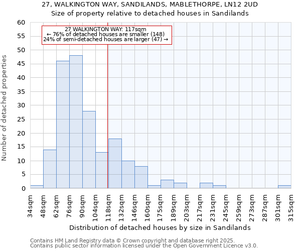 27, WALKINGTON WAY, SANDILANDS, MABLETHORPE, LN12 2UD: Size of property relative to detached houses in Sandilands