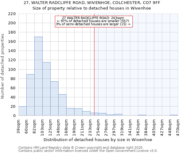 27, WALTER RADCLIFFE ROAD, WIVENHOE, COLCHESTER, CO7 9FF: Size of property relative to detached houses in Wivenhoe