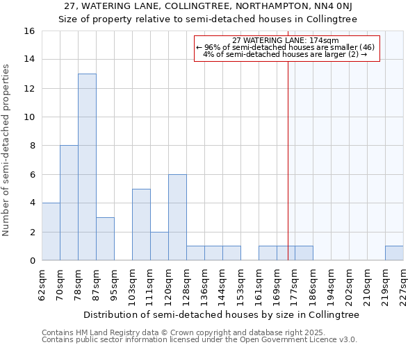 27, WATERING LANE, COLLINGTREE, NORTHAMPTON, NN4 0NJ: Size of property relative to detached houses in Collingtree