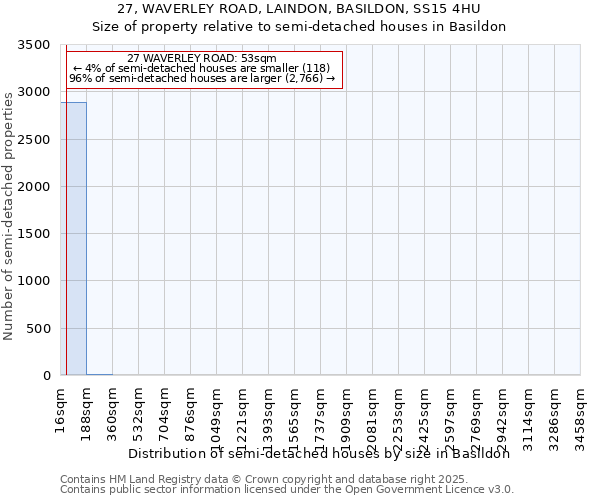 27, WAVERLEY ROAD, LAINDON, BASILDON, SS15 4HU: Size of property relative to detached houses in Basildon