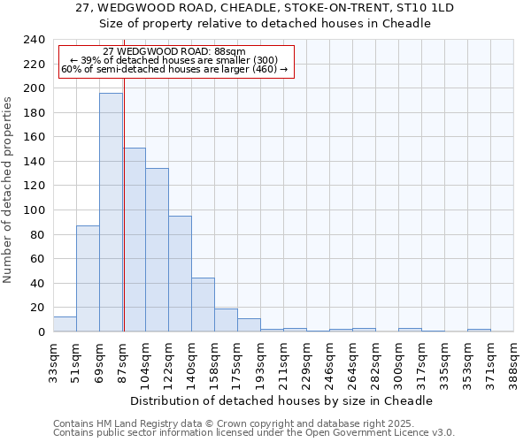 27, WEDGWOOD ROAD, CHEADLE, STOKE-ON-TRENT, ST10 1LD: Size of property relative to detached houses in Cheadle