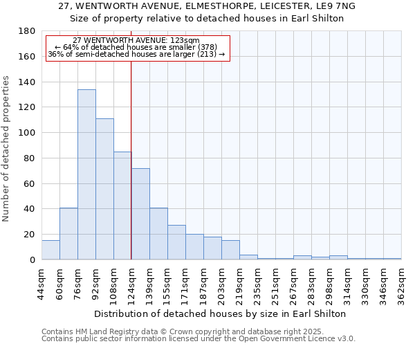 27, WENTWORTH AVENUE, ELMESTHORPE, LEICESTER, LE9 7NG: Size of property relative to detached houses in Earl Shilton