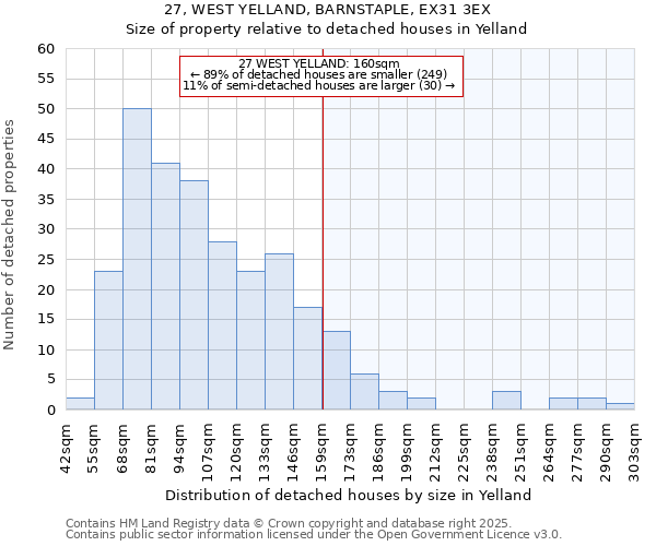 27, WEST YELLAND, BARNSTAPLE, EX31 3EX: Size of property relative to detached houses in Yelland