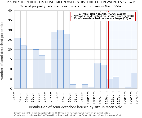 27, WESTERN HEIGHTS ROAD, MEON VALE, STRATFORD-UPON-AVON, CV37 8WP: Size of property relative to detached houses in Meon Vale