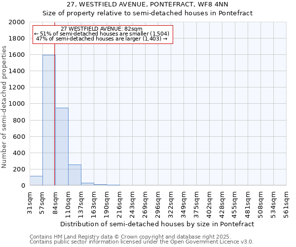 27, WESTFIELD AVENUE, PONTEFRACT, WF8 4NN: Size of property relative to detached houses in Pontefract