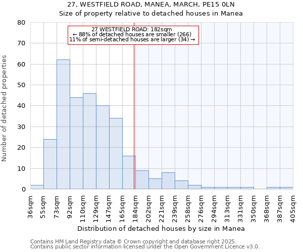 27, WESTFIELD ROAD, MANEA, MARCH, PE15 0LN: Size of property relative to detached houses in Manea