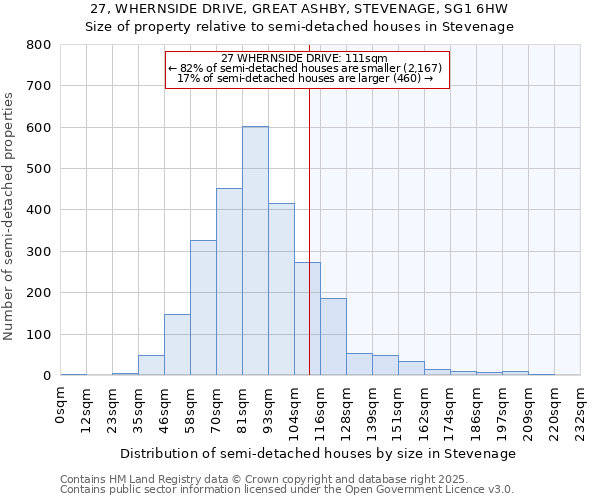 27, WHERNSIDE DRIVE, GREAT ASHBY, STEVENAGE, SG1 6HW: Size of property relative to detached houses in Stevenage