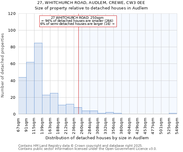 27, WHITCHURCH ROAD, AUDLEM, CREWE, CW3 0EE: Size of property relative to detached houses in Audlem