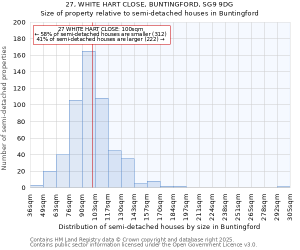 27, WHITE HART CLOSE, BUNTINGFORD, SG9 9DG: Size of property relative to detached houses in Buntingford