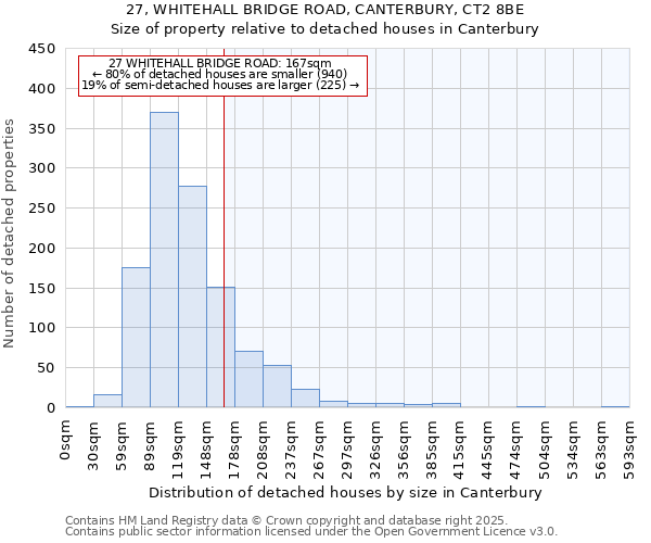 27, WHITEHALL BRIDGE ROAD, CANTERBURY, CT2 8BE: Size of property relative to detached houses in Canterbury