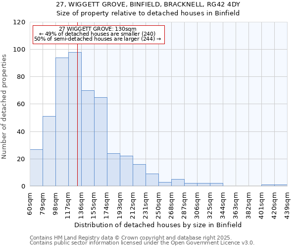 27, WIGGETT GROVE, BINFIELD, BRACKNELL, RG42 4DY: Size of property relative to detached houses in Binfield