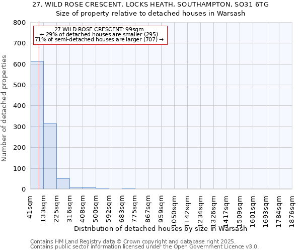 27, WILD ROSE CRESCENT, LOCKS HEATH, SOUTHAMPTON, SO31 6TG: Size of property relative to detached houses in Warsash