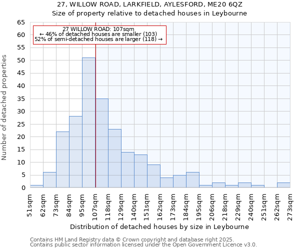 27, WILLOW ROAD, LARKFIELD, AYLESFORD, ME20 6QZ: Size of property relative to detached houses in Leybourne