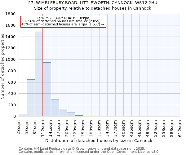 27, WIMBLEBURY ROAD, LITTLEWORTH, CANNOCK, WS12 2HU: Size of property relative to detached houses in Cannock