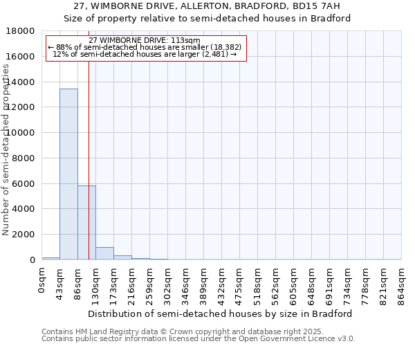 27, WIMBORNE DRIVE, ALLERTON, BRADFORD, BD15 7AH: Size of property relative to detached houses in Bradford