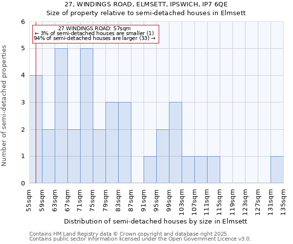 27, WINDINGS ROAD, ELMSETT, IPSWICH, IP7 6QE: Size of property relative to detached houses in Elmsett