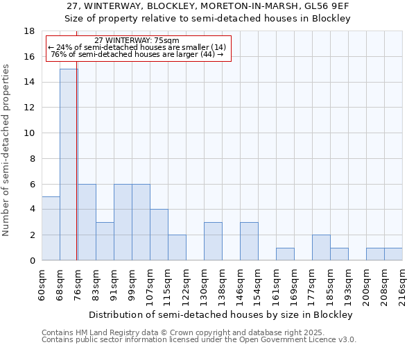 27, WINTERWAY, BLOCKLEY, MORETON-IN-MARSH, GL56 9EF: Size of property relative to detached houses in Blockley