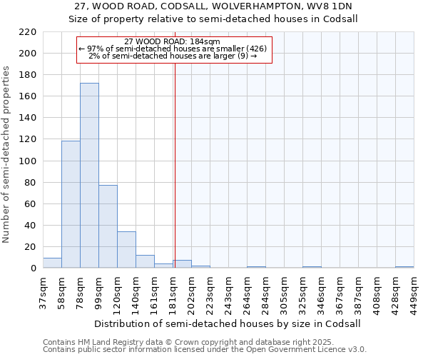 27, WOOD ROAD, CODSALL, WOLVERHAMPTON, WV8 1DN: Size of property relative to detached houses in Codsall