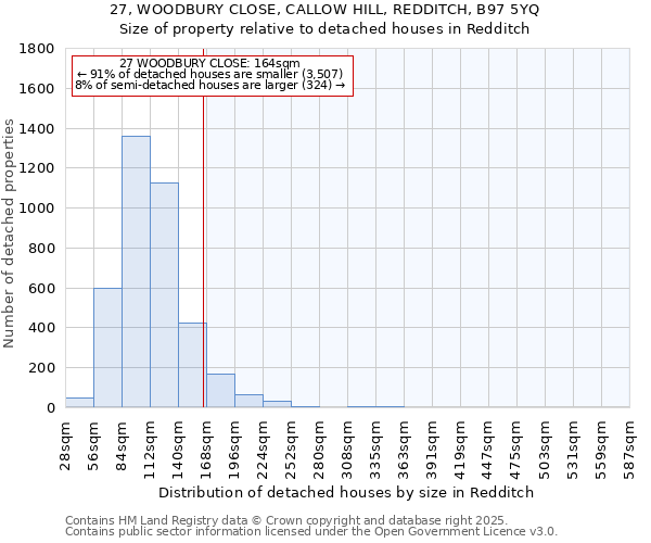 27, WOODBURY CLOSE, CALLOW HILL, REDDITCH, B97 5YQ: Size of property relative to detached houses in Redditch