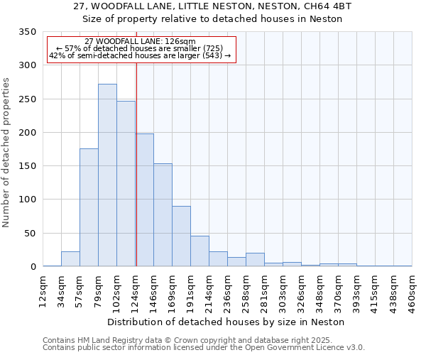 27, WOODFALL LANE, LITTLE NESTON, NESTON, CH64 4BT: Size of property relative to detached houses in Neston