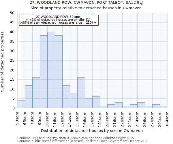 27, WOODLAND ROW, CWMAVON, PORT TALBOT, SA12 9LJ: Size of property relative to detached houses in Cwmavon