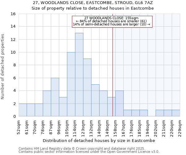 27, WOODLANDS CLOSE, EASTCOMBE, STROUD, GL6 7AZ: Size of property relative to detached houses in Eastcombe