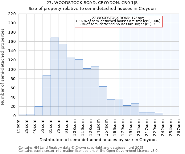 27, WOODSTOCK ROAD, CROYDON, CR0 1JS: Size of property relative to detached houses in Croydon