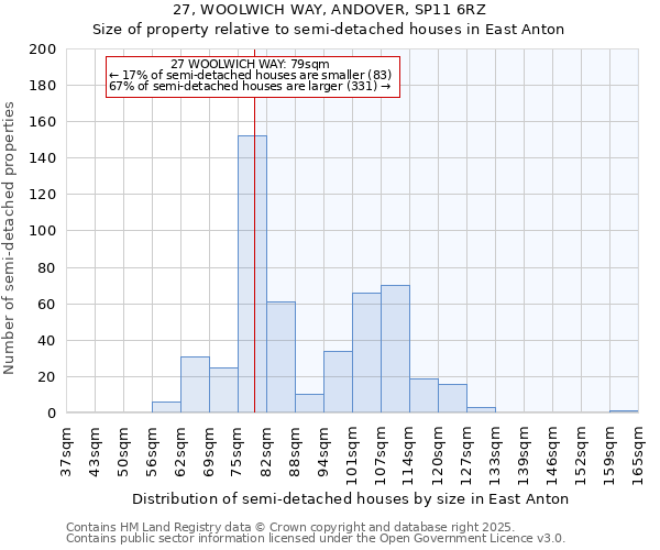 27, WOOLWICH WAY, ANDOVER, SP11 6RZ: Size of property relative to detached houses in East Anton