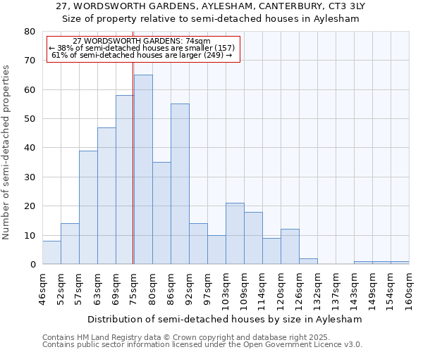 27, WORDSWORTH GARDENS, AYLESHAM, CANTERBURY, CT3 3LY: Size of property relative to detached houses in Aylesham