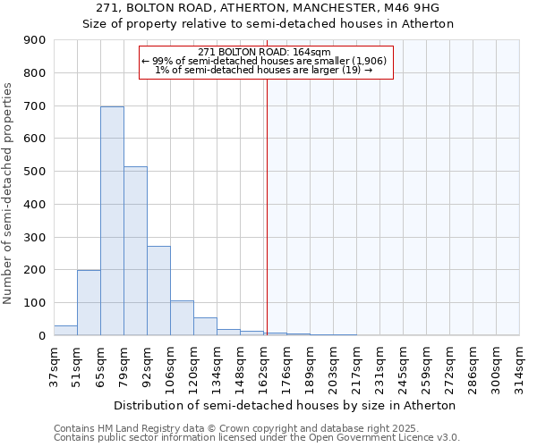 271, BOLTON ROAD, ATHERTON, MANCHESTER, M46 9HG: Size of property relative to detached houses in Atherton