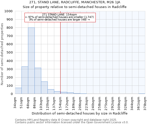 271, STAND LANE, RADCLIFFE, MANCHESTER, M26 1JA: Size of property relative to detached houses in Radcliffe