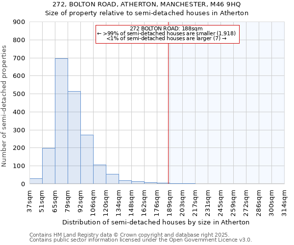 272, BOLTON ROAD, ATHERTON, MANCHESTER, M46 9HQ: Size of property relative to detached houses in Atherton