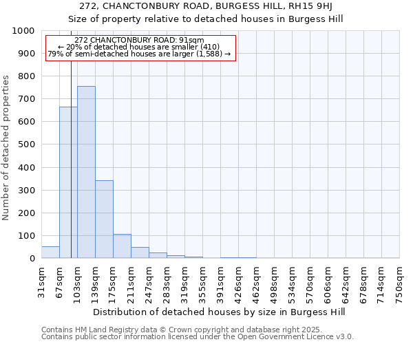 272, CHANCTONBURY ROAD, BURGESS HILL, RH15 9HJ: Size of property relative to detached houses in Burgess Hill