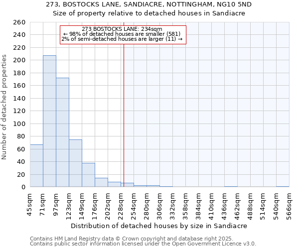 273, BOSTOCKS LANE, SANDIACRE, NOTTINGHAM, NG10 5ND: Size of property relative to detached houses in Sandiacre